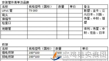 中梁百悅薈廣場項目安裝管材、橋架招標(biāo)公告